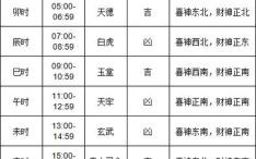 2025年择吉日破腹产优选黄历|农历生子吉日榜单·妈妈宝宝福运指南