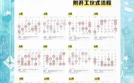 2025年10月动工吉日 2025年10月适合动工的好日子
