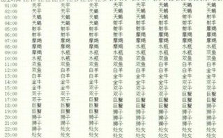 1月份出生的人是什么星座？摩羯座和水瓶座全解析