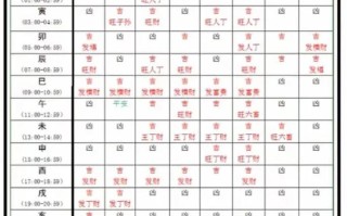 2026年3月问卦吉日查询 2026年4月适合问卦的黄道吉日有哪些