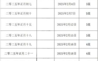 2025年11月属牛开业吉日查询 2025年11月属牛人适合开业的好日子有哪些