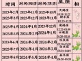 2026年3月新生宝宝出生吉日查询 2026年4月生子黄道吉日哪天好