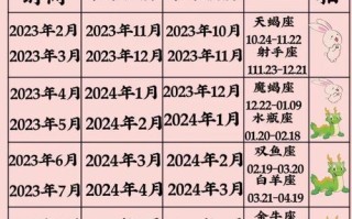 2026年3月新生宝宝出生吉日查询 2026年4月生子黄道吉日哪天好