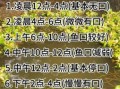 2025年11月钓鱼吉日 2025年11月垂钓最佳吉日推荐