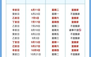 2026年4月搬家日历吉日 2026年4月适合搬家的黄道吉日查询