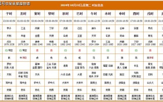 2026年4月宜开市长尾吉日 2026年4月店铺开市黄道吉日查询