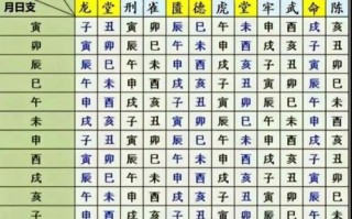 2026年4月小学入学吉日 2026年4月孩子入学选吉日哪天好