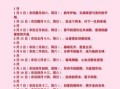2025年10月属兔女结婚吉日 2025年10月属兔女婚嫁黄道吉日查询