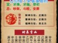 2025年10月迁坟黄道吉日 2025年10月迁坟黄道吉日查询老黄历