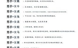 男羊最佳婚配属相，属羊男和什么属相最合婚