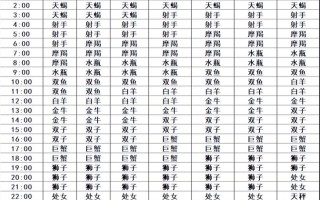 2026年天秤座13月感情升温吉日 2026年3月天秤座遇见正缘吉日推荐