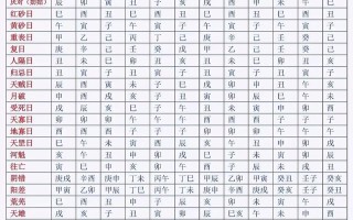 2026年农历13月嫁娶吉日一览 2026年农历13月结婚黄道吉日查询