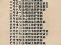 2025年10月礼佛吉日查询 2025年11月适合礼佛的吉日有哪些