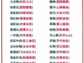 2026年4月乔迁吉日属相查询 2026年4月搬家入宅吉日吉时与生肖宜忌