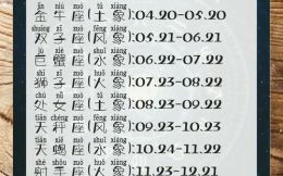 12星座日期对照表大全 - 查询你的星座准确日期范围