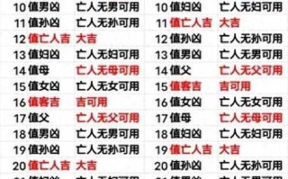 2026年4月戊戌2026年安葬吉日查询 2026年4月戊戌2026年适合安葬的吉日有哪些