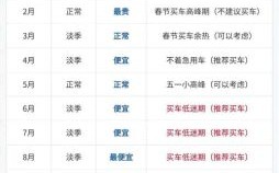 2025年7月购车日历|7月几号提车最顺|2025买车必看吉利日期推荐