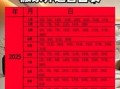 2025年11月黄道吉日查询 2025年11月适合结婚搬家的黄道吉日有哪些