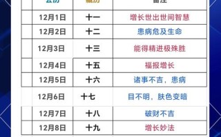 2026年3月腊月理发吉日 2026年3月适合理发的黄道吉日有哪些