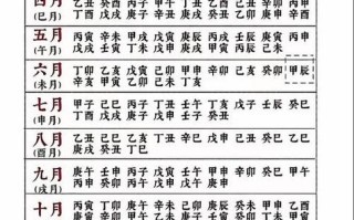 2026年4月修造牛圈吉日查询 2026年4月牛圈修建动土吉日推荐