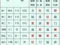 2026年4月婚嫁吉日一览表 2026年4月嫁娶黄道吉日查询