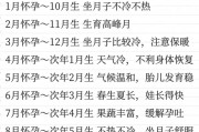 2026年3月怀孕吉日 2026年3月备孕最佳受孕时间