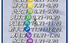 3月份出生的人是什么星座？3月星座查询与性格解析