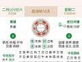 2026年3月烧火黄历吉日 2026年3月适合烧火的吉日查询