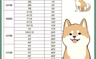 2026年4月属狗安床吉日 2026年4月属狗哪天安床好