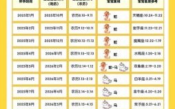 2025年三月宝宝出生黄道吉日_择好日子查询大全精选