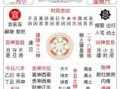 2025年10月立灶吉日查询 2025年10月适合立灶的吉日有哪些