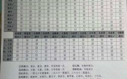 2025年开灶吉日查询｜最新黄道吉日一览表·厨房动火好日子集合
