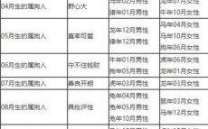 狗和什么属相最配？生肖狗最佳婚配属相解析