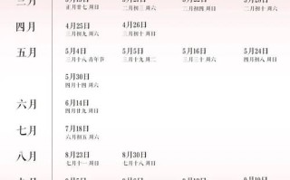 2026年4月催生黄道吉日 2026年4月适合催产的好日子有哪些