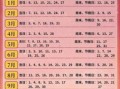 2025年10月打工6年后结婚吉日 2025年10月结婚吉日查询精选