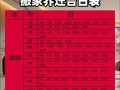 2026年3月属虎搬家吉日宜忌 2026年3月属虎搬家黄道吉日查询