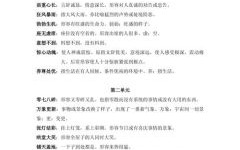 名字开头的四字成语大全及解释 - 成语学习必备指南