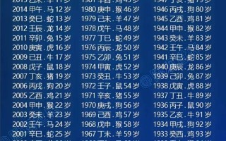 2026年蛇人13月出行吉日 2026年3月属蛇人出行黄道吉日查询
