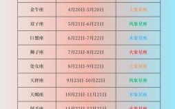 12星座月份对照表完整版 - 查询你的星座日期与性格解析
