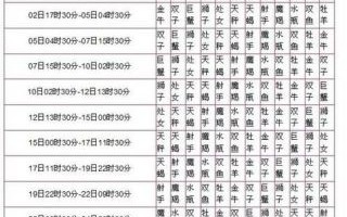 12月26日出生的人是什么星座？摩羯座日期解析