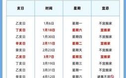 2025年4月建房上梁最吉利日子_精选黄道吉时一览表「中华传统择日」