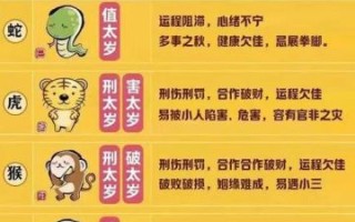 2025年生肖猪农历七月中旬运势解析：财运感情健康全指南