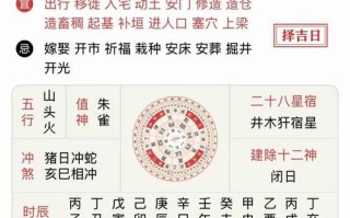 2026年4月修厕所吉日 2026年4月卫生间改造动工吉日查询