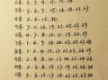 2025年12月乔迁新居吉日一览 2025年12月搬家吉日查询表