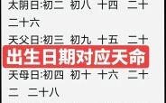 2025年6月生孩子好日子推荐_2025六月新生儿出生黄道吉日汇总