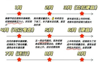 2026年4月买车黄道吉日 2026年3月提车吉日哪天好
