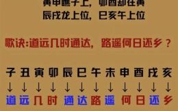 4月16日黄历宜忌大全｜今日吉时宜开工·搬家·婚嫁黄道日精选