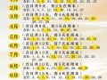 2026年4月担车黄道吉日 2026年4月适合担车的好日子有哪些