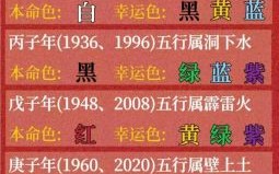 2025年12月浮图塔十二生肖运势解析_生肖运程完整版