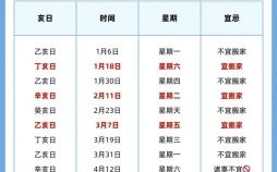2025-10月乔迁好日子全面指南|2025-10搬家黄道吉日大全|适宜入宅精选日期汇总